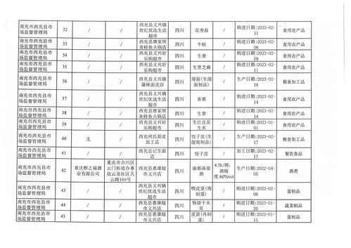 西充县市场监督管理局2023年6月食品抽样检测合格情况公示表 2023年2号