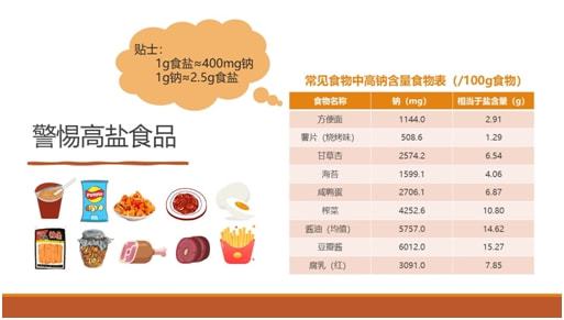 注意 你的 盐值 不能再高了