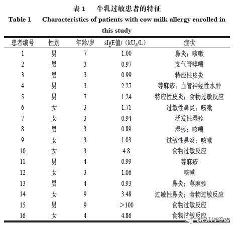 食品科学 南昌大学李欣教授等 牛乳乳清中主要过敏原的b细胞表位定位